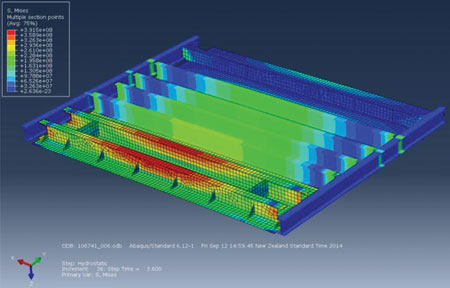 The von Mises distribution of the converged solution, with a load factor of 3.6.