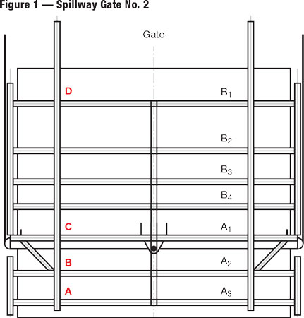 This schematic shows the position of Spillway Gate No. 2’s seven horizontal girders in relation to the four locations selected for measurement.