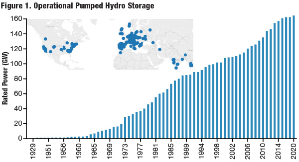 Data from the U.S. DOE indicates the amount and locations of currently operating pumped hydro storage facilities throughout the world.