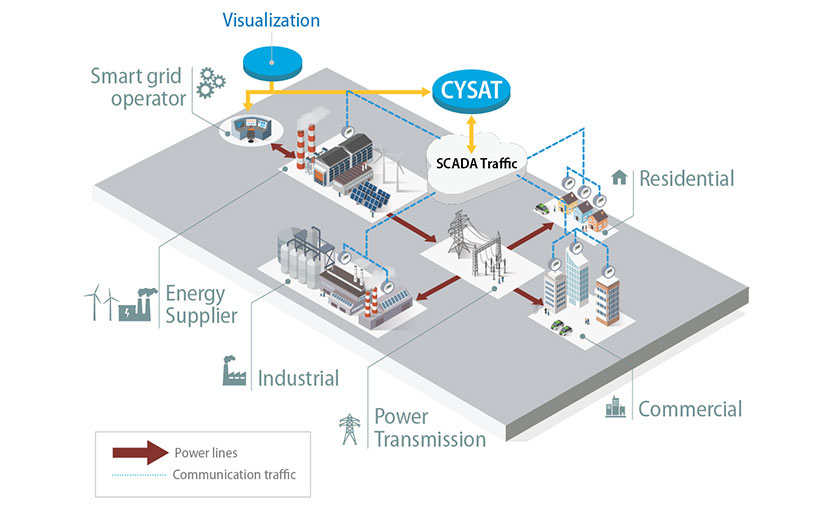 New tool to advance hydropower plant cybersecurity through AI