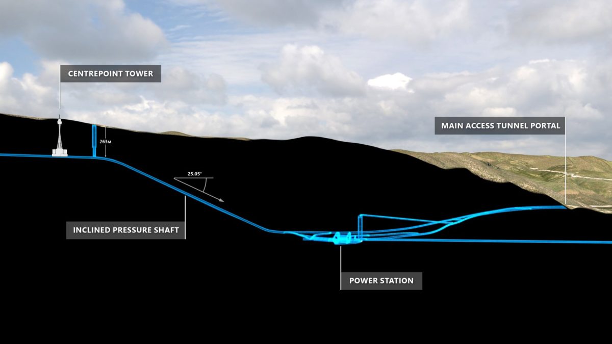 Tunnel work restarted for Snowy 2.0 pumped storage project