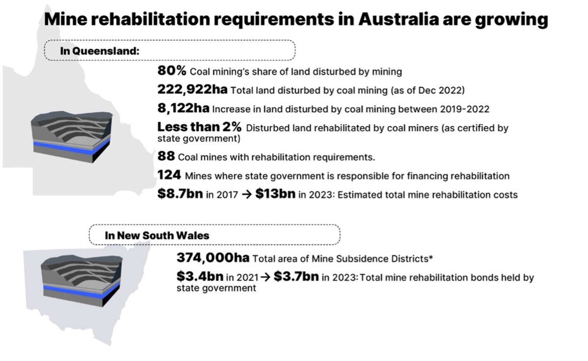 Report analyzes proposals to add pumped hydro at mine sites in Australia